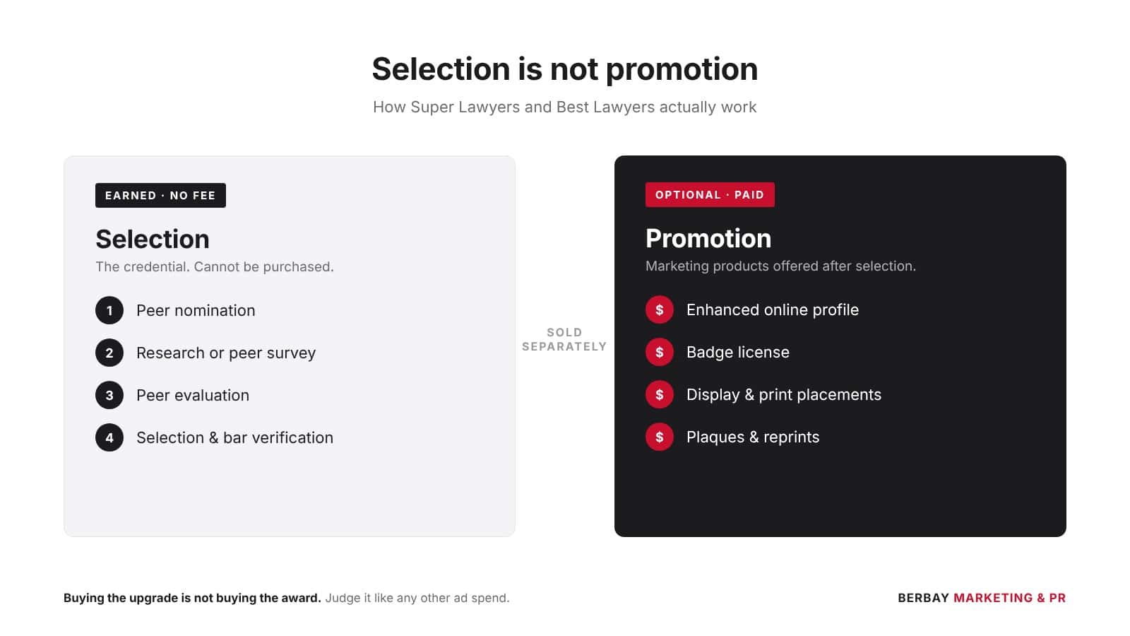 Selection vs Promotion – Super Lawyers and Best Lawyers - Berbay Marketing & PR Super Lawyers and Best Lawyers selection is earned at no cost; marketing products are sold separately